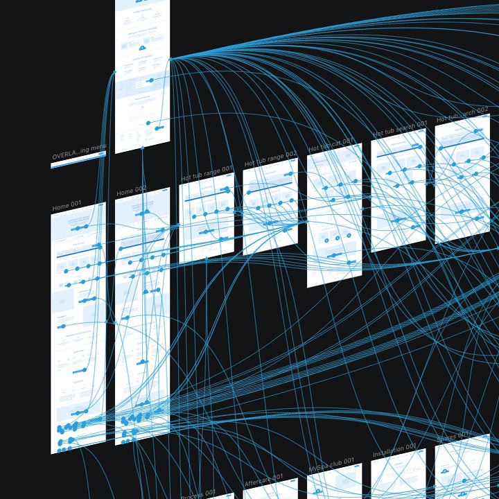 why userflows are so important to a digital product project
