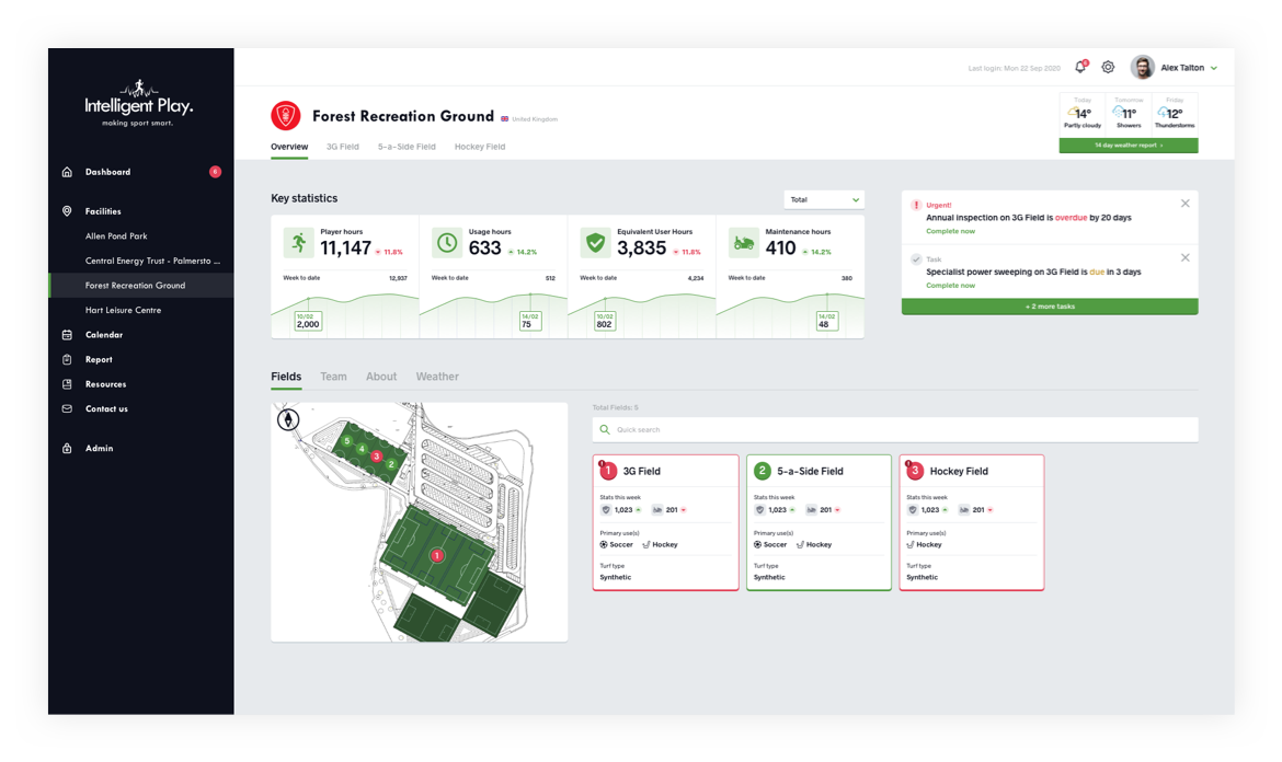 A screenshot of the Intelligent Play Dashboard showing key stats and a map of the pitch